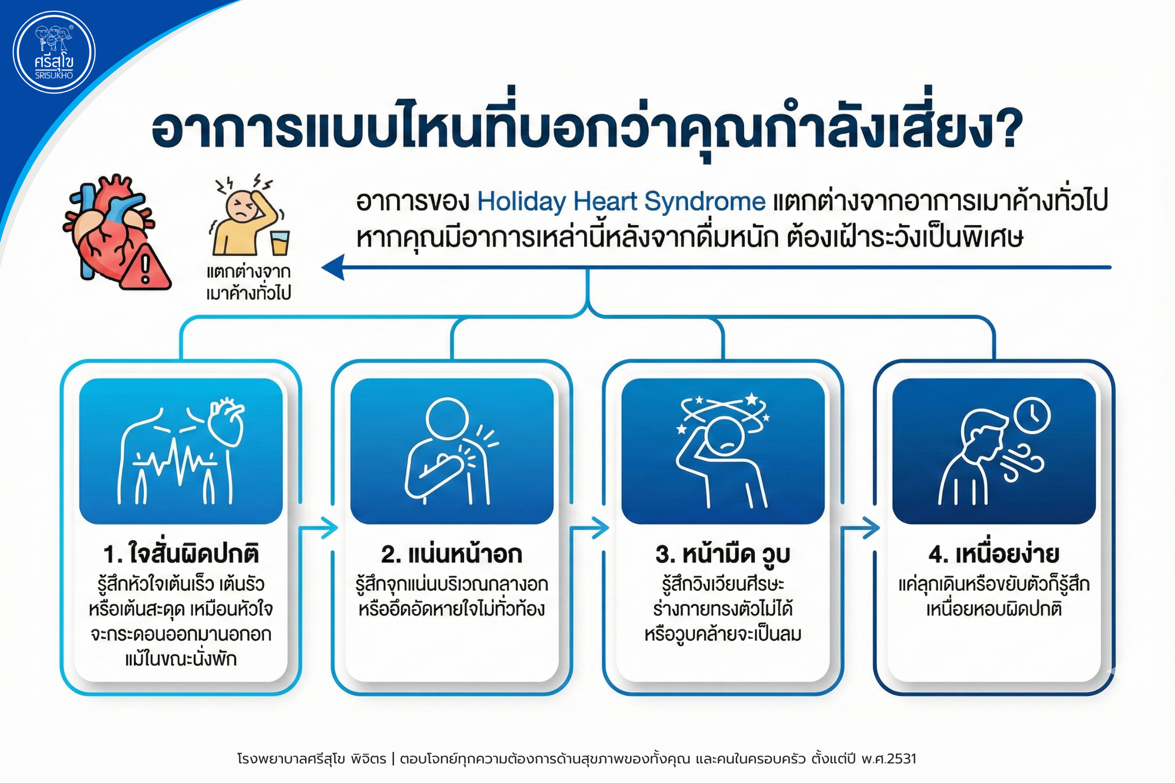 ใจสั่นผิดปกติ แน่นหน้าอก หน้ามืด วูบ เหนื่อยง่าย
