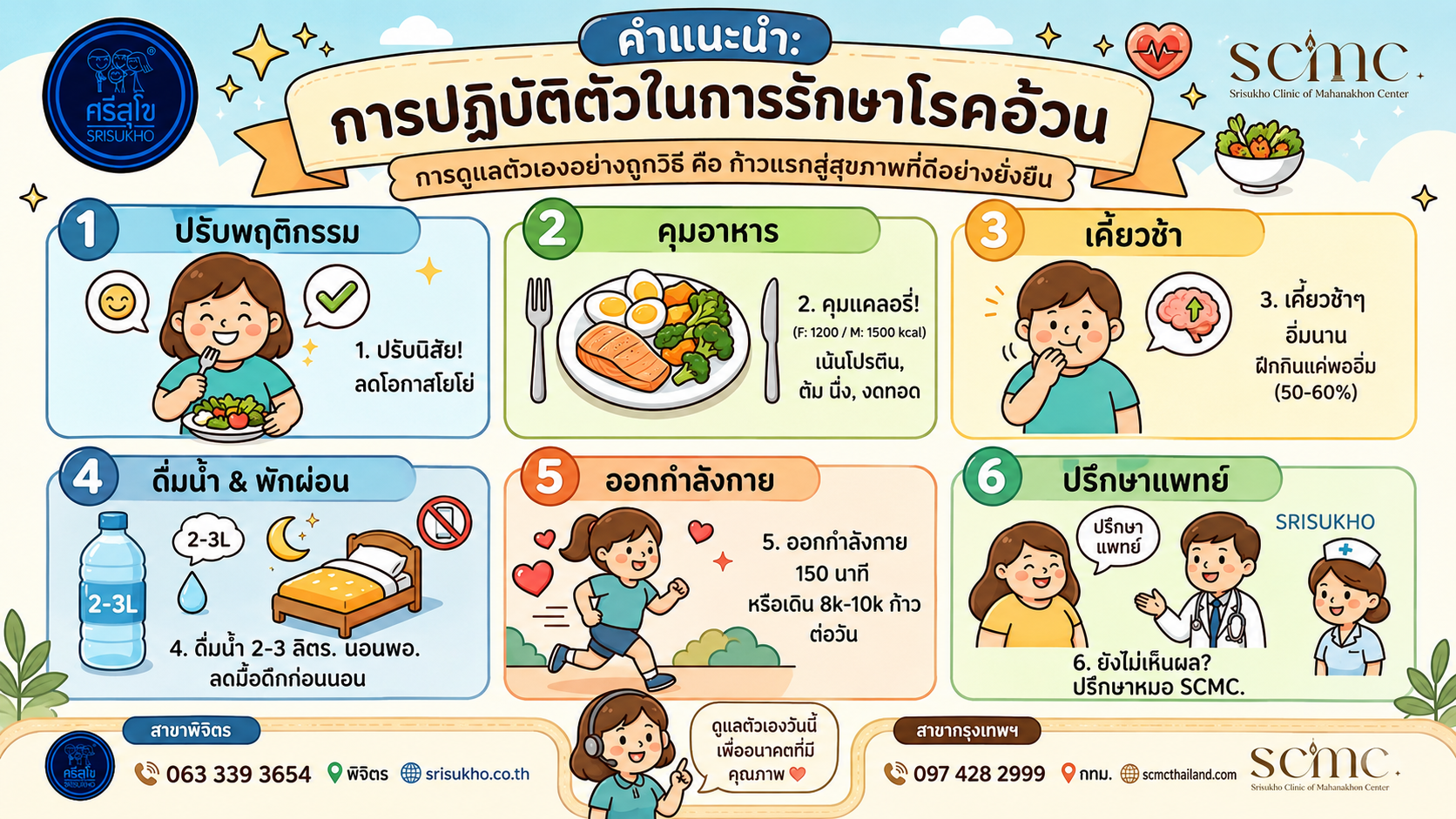 3149465 รักษาโรคอ้วน